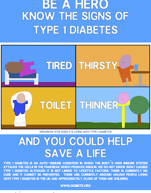 Type 1 Diabetes Awareness - DigiBete