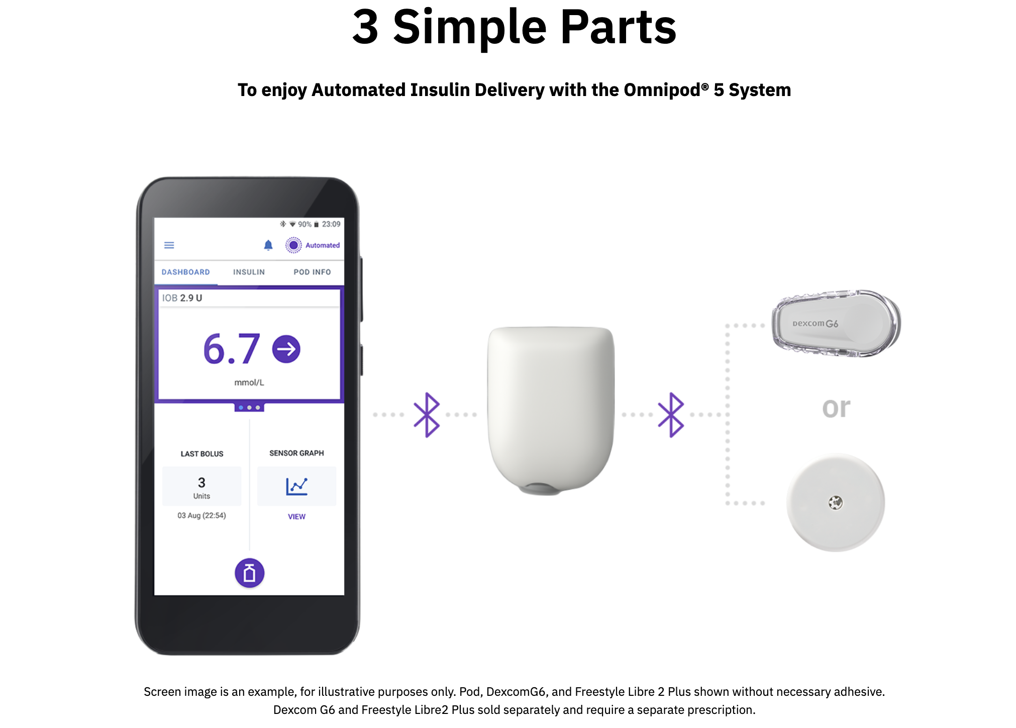 Exciting News from Omnipod 5